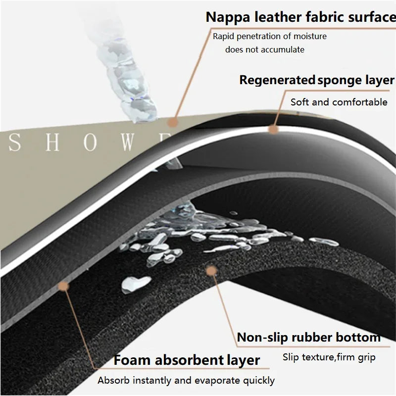 Super Absorbent Shower Mat